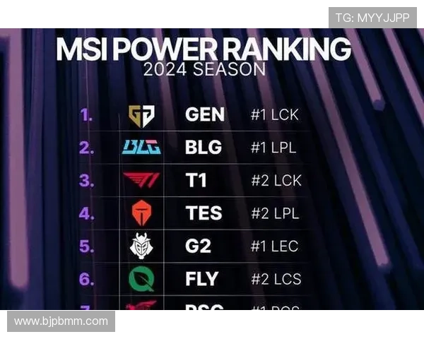 《2025年全球电竞大赛将启航 新兴战队崭露头角引领未来趋势》 《2025年全球电竞大赛将启航 新兴战队崭露头角引领未来趋势》