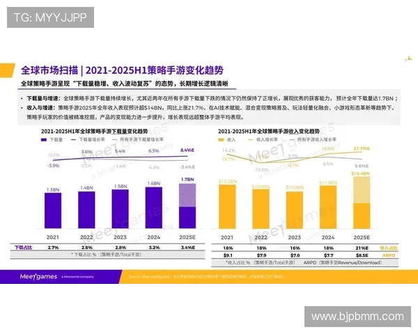《全球电竞赛事热度激增 新兴游戏成为行业新宠 2025电竞市场发展趋势解析》 《全球电竞赛事热度激增 新兴游戏成为行业新宠 2025电竞市场发展趋势解析》