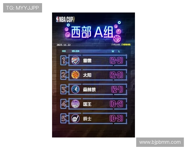 猛龙队新赛季展望:新阵容与年轻球员的崭新挑战与机遇