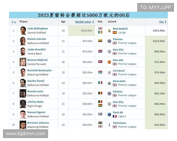 足球转会窗口即将关闭 多名顶级球员临近加盟欧洲豪门